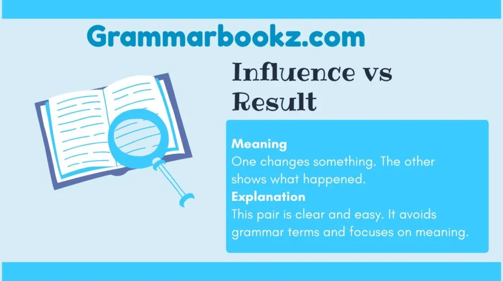 Influence vs Result